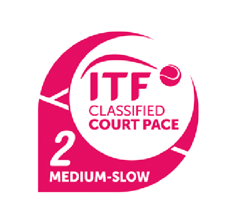 Clasificación ITF
