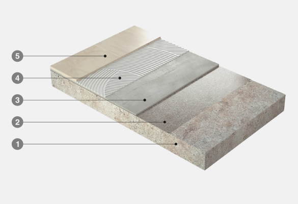 Sistema comerciales internos cerámicos