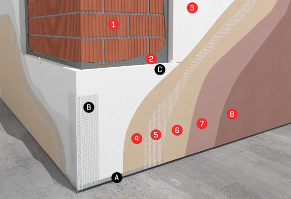 Sistema Traditerm® Flexible